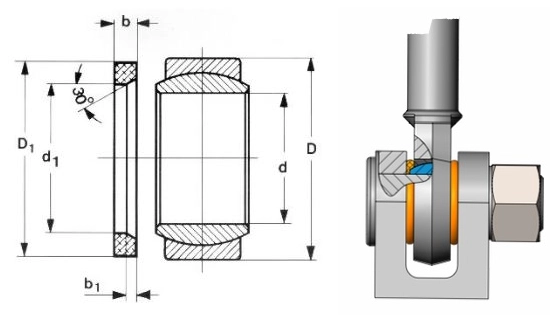 Cellasto seals Cellasto seals